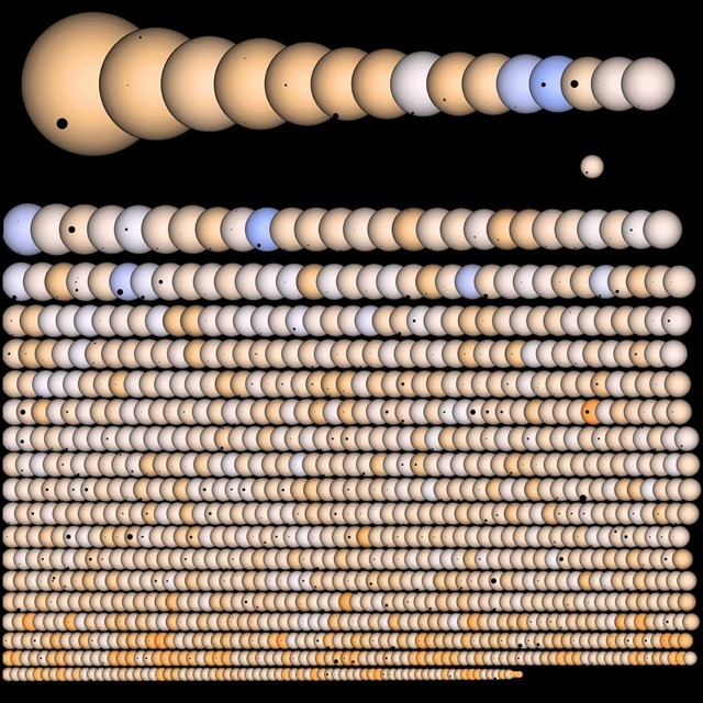 Représentations artistiques de toutes les planètes découvertes jusqu’à aujourd’hui par la mission Kepler (vidéo)