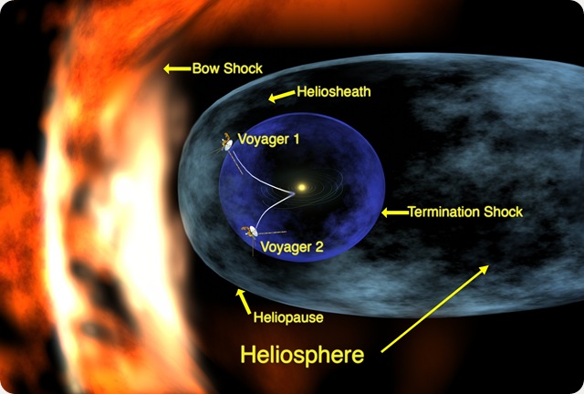 Après 33 ans de voyage dans l’espace, Voyager 1 arrive aux limites du système solaire.