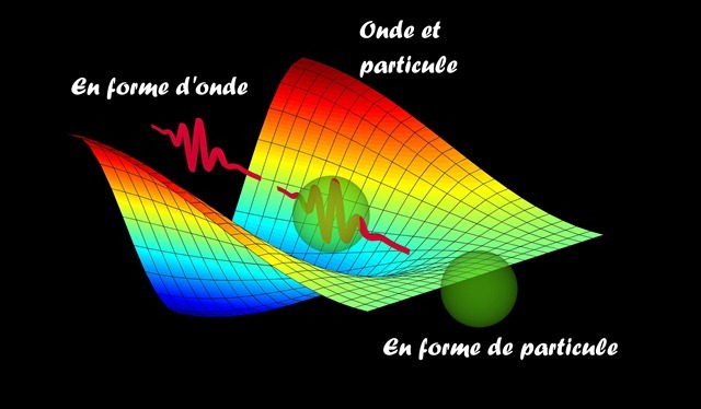 La vrai nature de la lumière : ondes et particules en même temps.