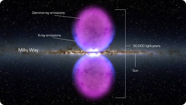 Deux immenses bulles de rayons Gamma découvertes au centre de notre galaxie.
