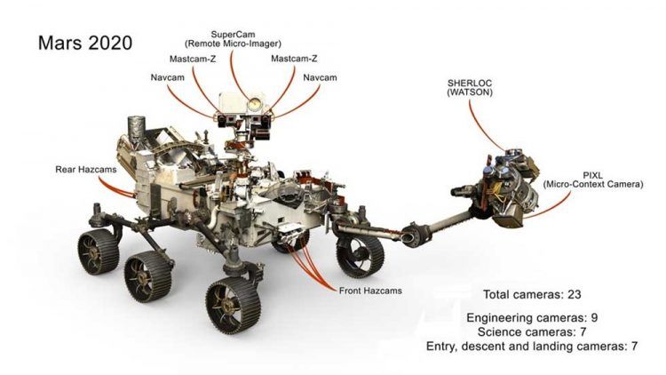 Sur les 23 yeux de la nouvelle astromobile martienne de la NASA, Mars 2020