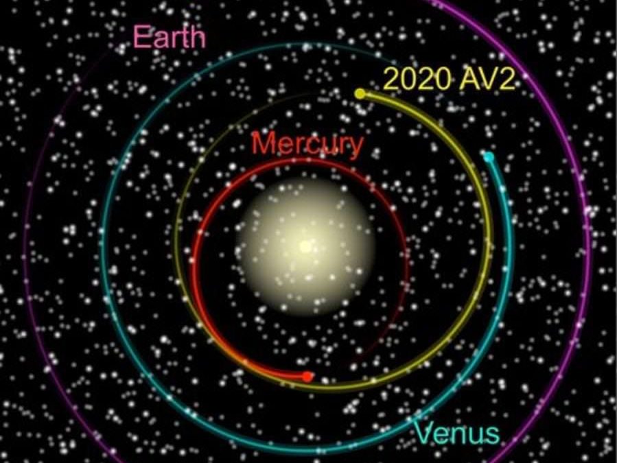 Découverte d’un astéroïde dans l’orbite de Vénus