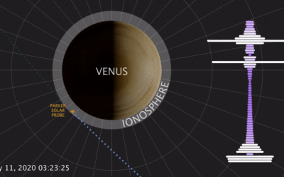 Un survol de Vénus révèle un signal radio basse fréquence détecté dans son atmosphère