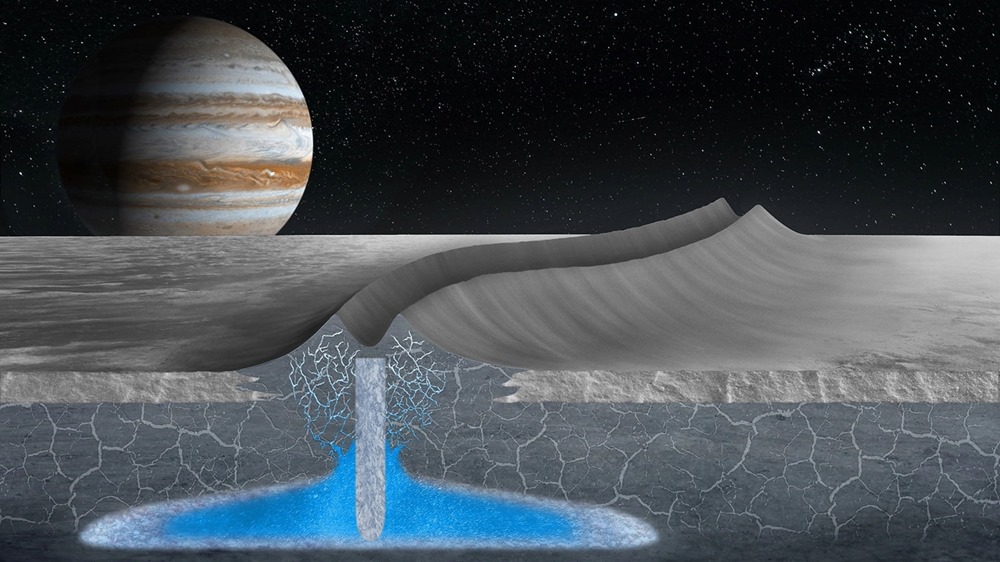 Europe : l’une des meilleures candidates à la vie extraterrestre dans le système solaire présente des signes d’eau liquide