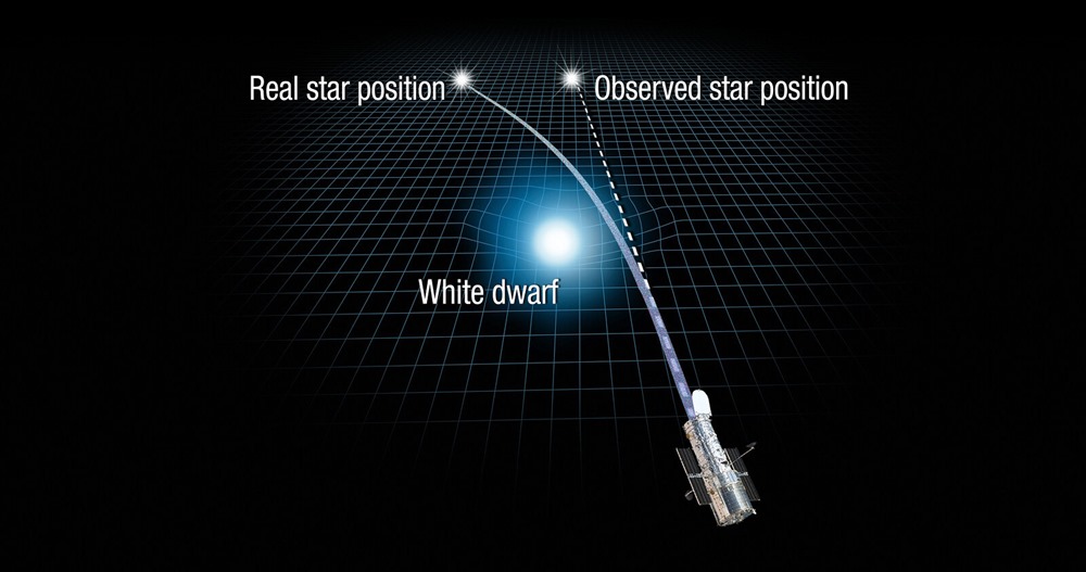 Pour la première fois, le télescope Hubble mesure directement la masse d’une naine blanche