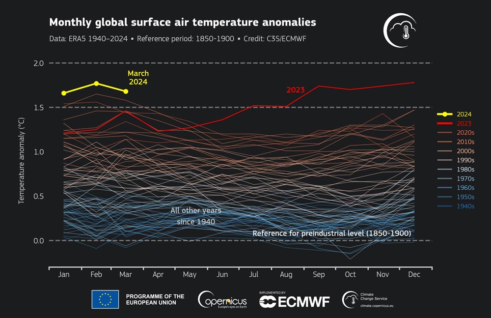 Copernicus Surface_temperature_anomalies 1 24
