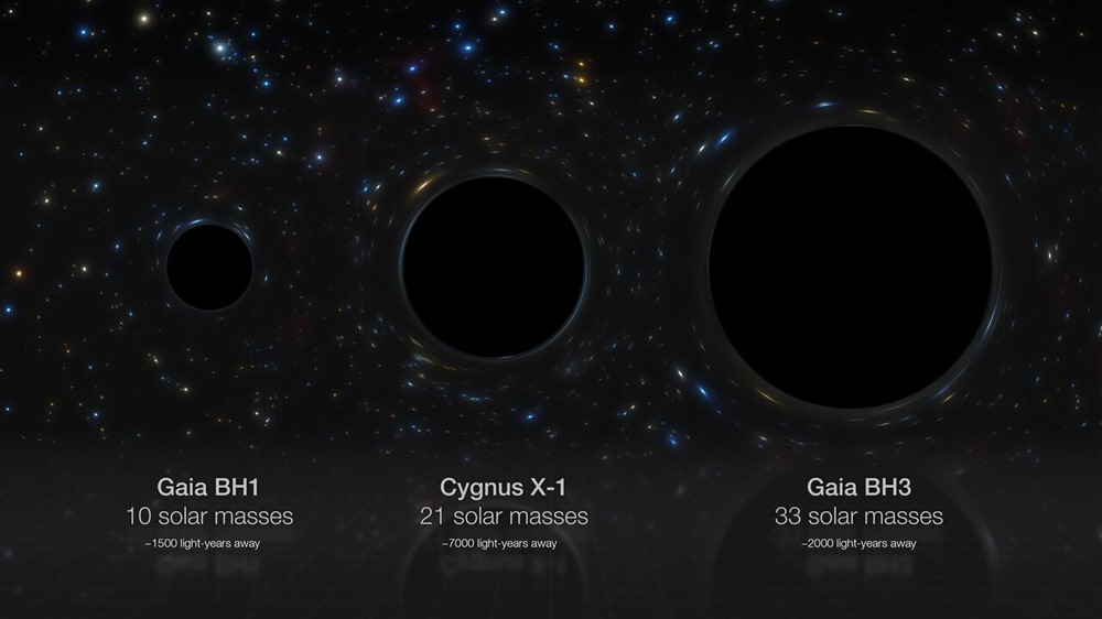 Comparison of several stellar black holes in our galaxy